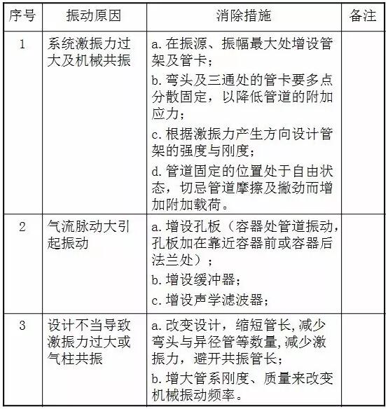 给水系统其他原因导致管道振动